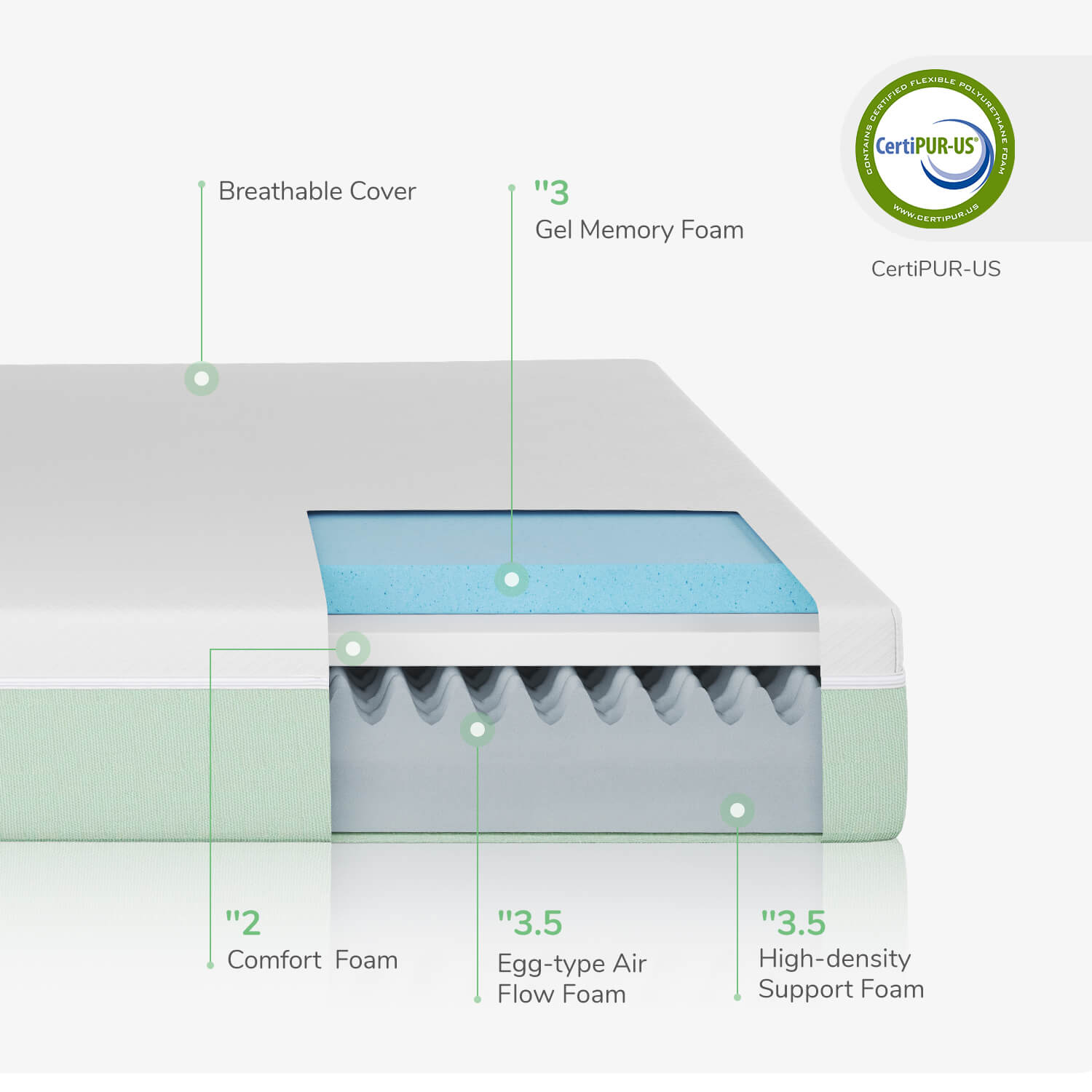 Verdant Memory Foam Mattress