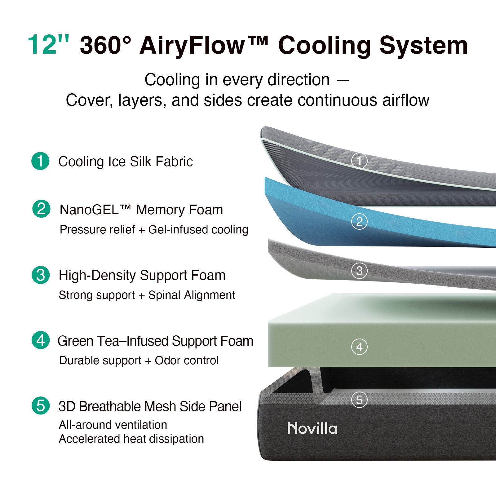 AiryFlow™ Adjustable Sleep Bundle