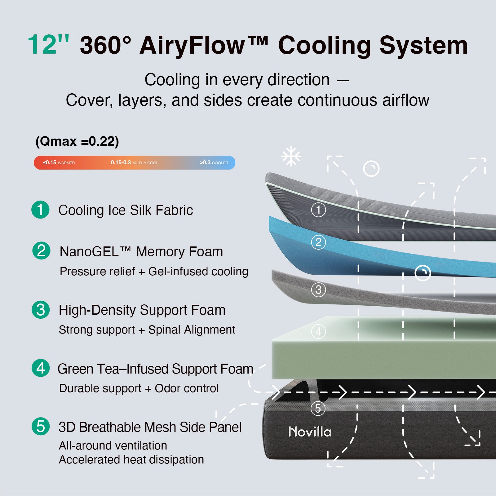Novilla AiryFlow™ 12