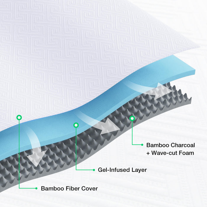 Exploded view of Bliss Comfort Backrest Bundle layers for zoned support: bamboo fiber, gel, charcoal foam.