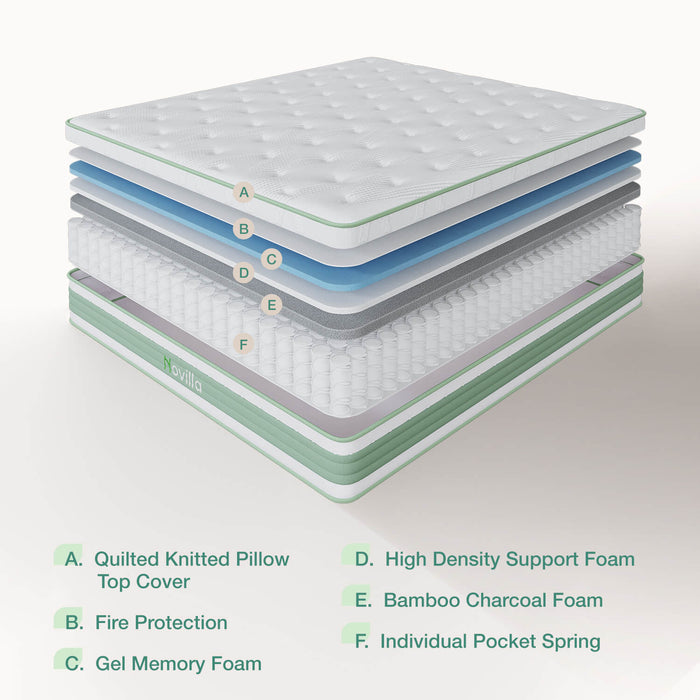 Novilla Buoyant Hybrid Mattress cutaway: 6 layers including pillow top, gel foam, and pocket springs.