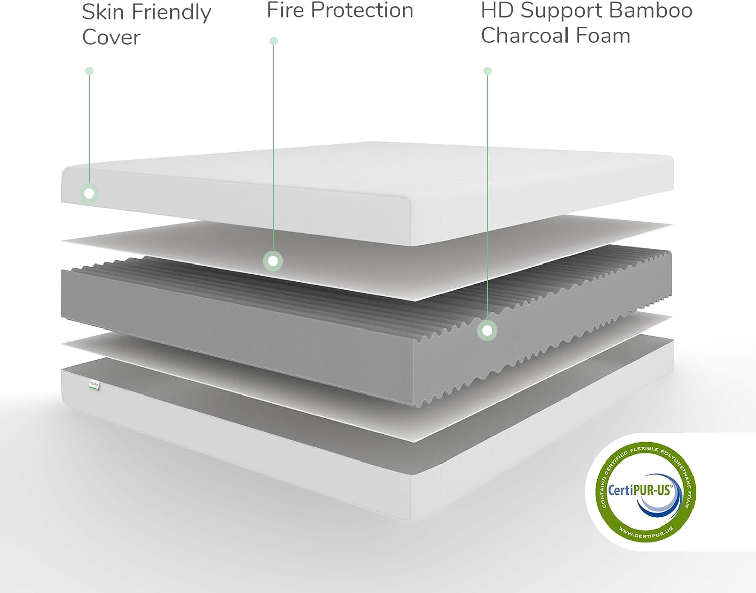 Placidity Bamboo Charcoal Foam Mattress