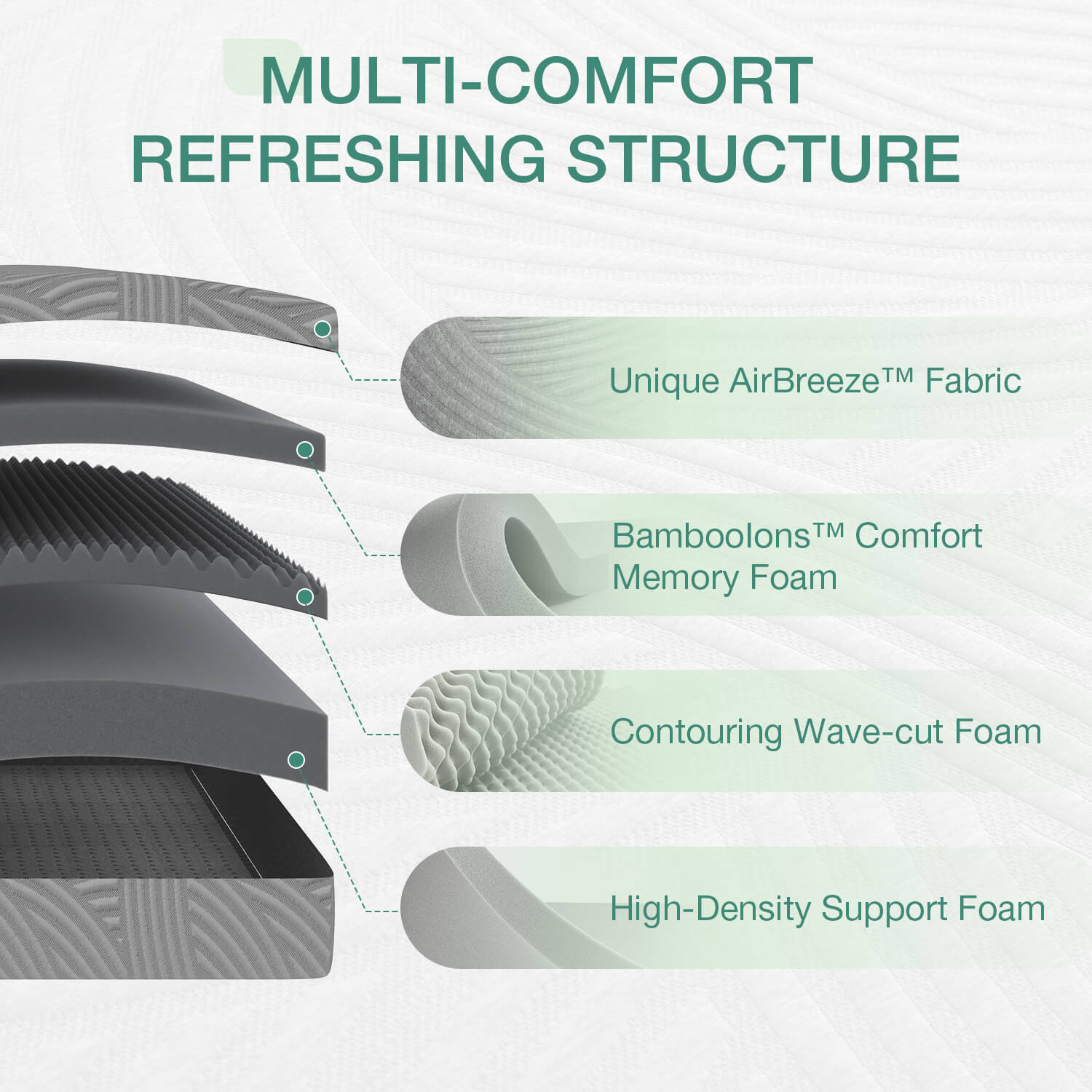 Novilla Cumulus Memory Foam Mattress