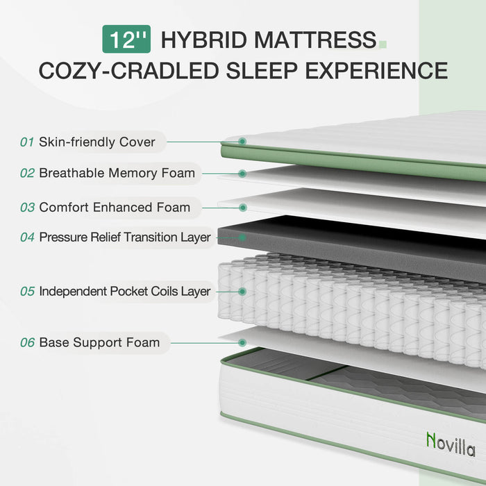 Grove Hybrid Mattress exploded view showing 6 layers: cover, memory foam, comfort foam, transition, coils, base.