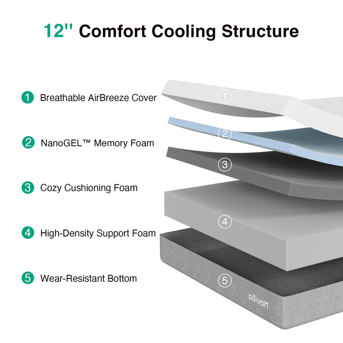 Bliss Memory Foam Mattress