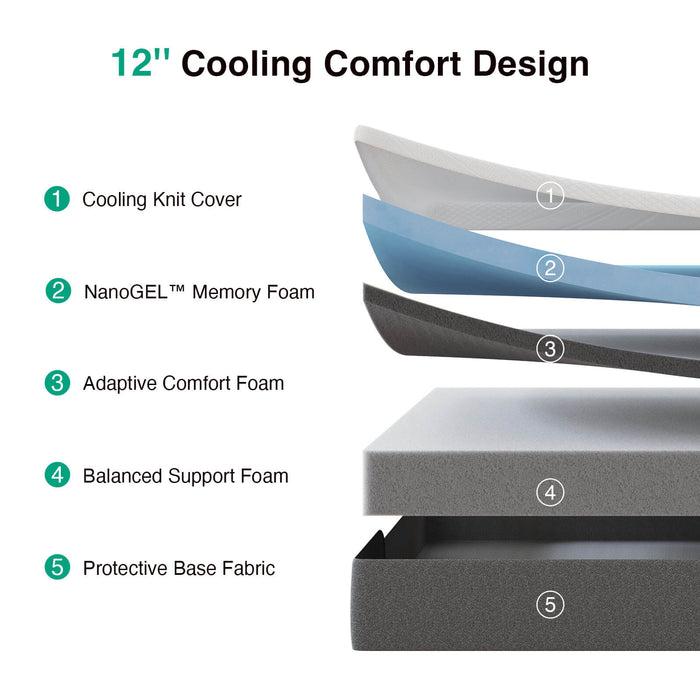 ErgoChill Memory Foam Mattress