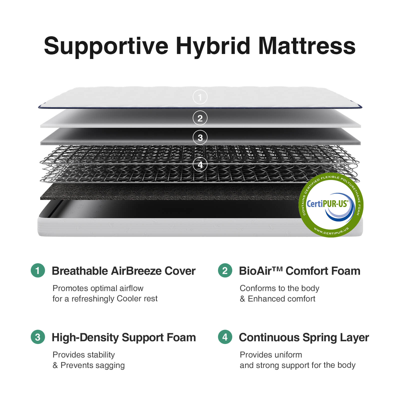 Kids Comfort Plus Hybrid Mattress