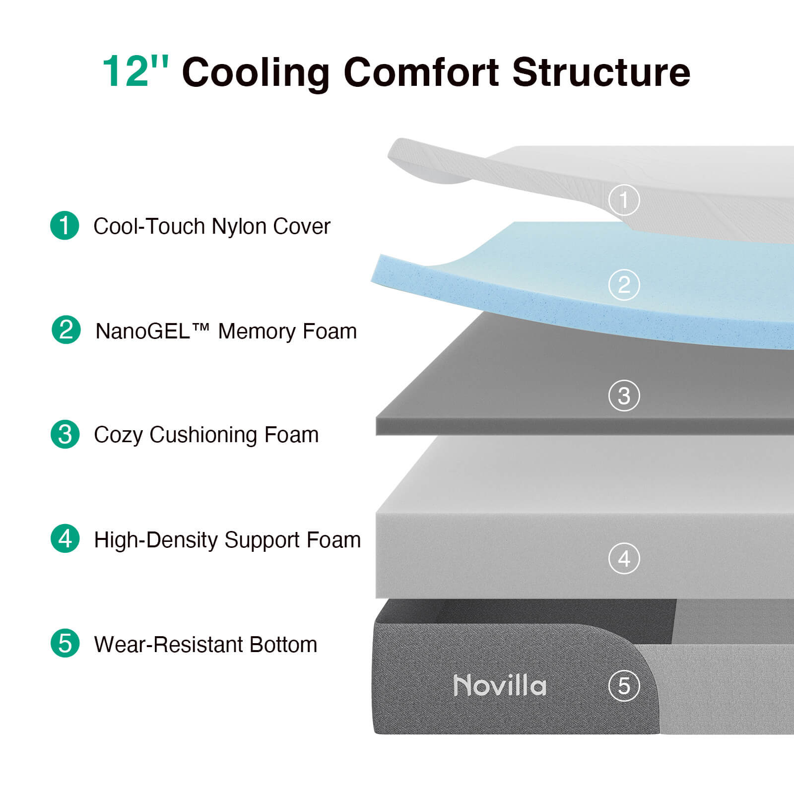 Haven Memory Foam Mattress