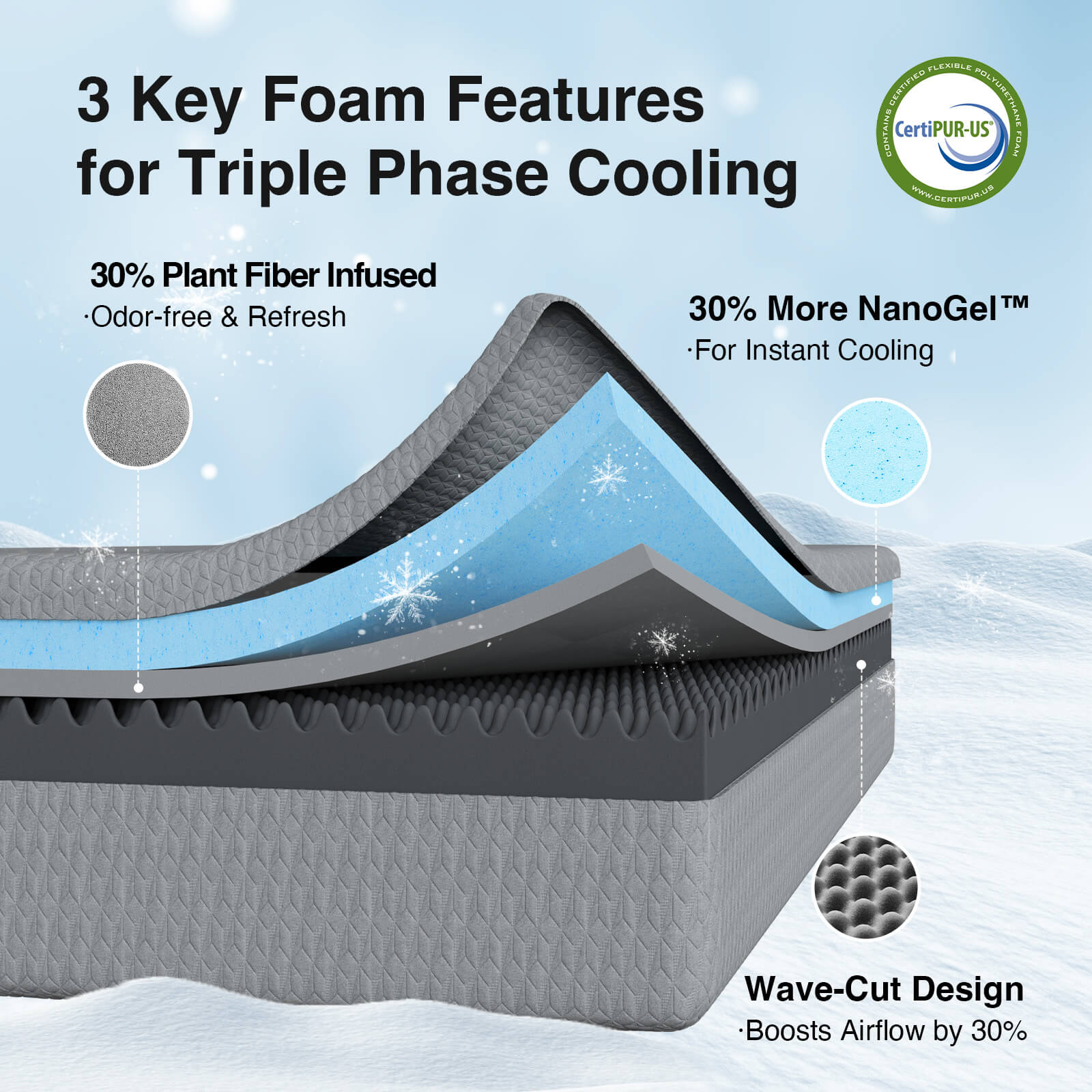 Cooling Gel Memory Foam Mattress