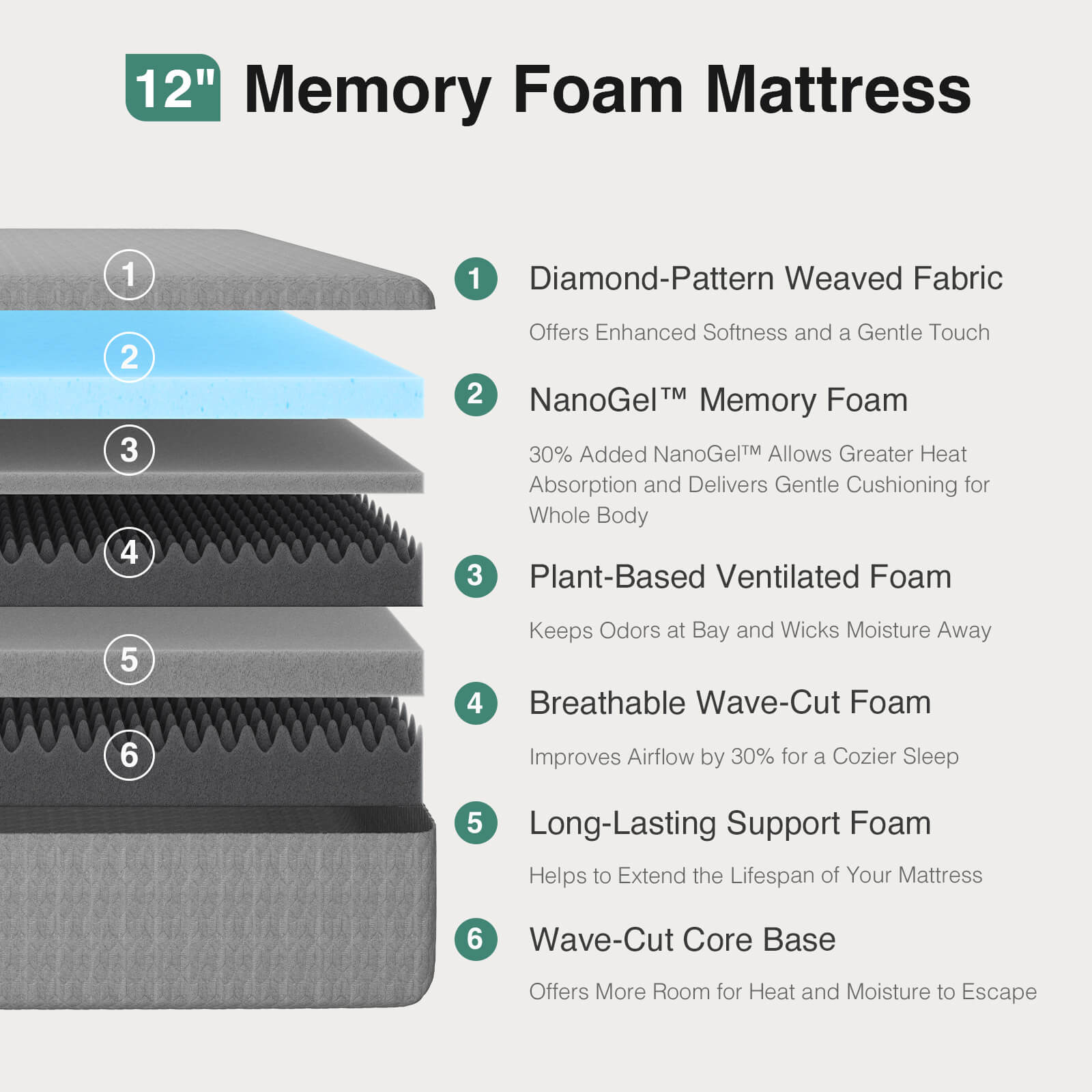 Cooling Gel Memory Foam Mattress