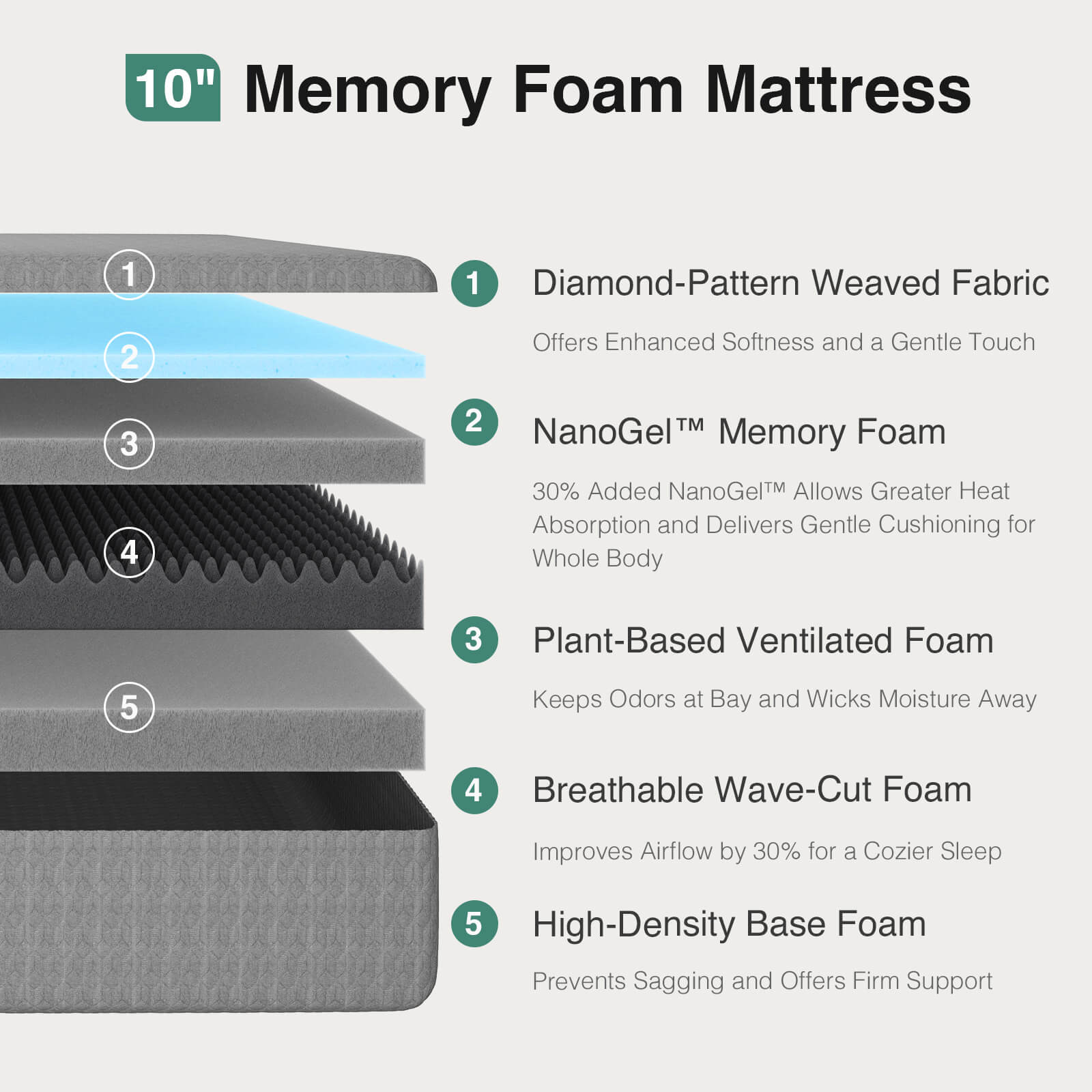 Cooling Gel Memory Foam Mattress