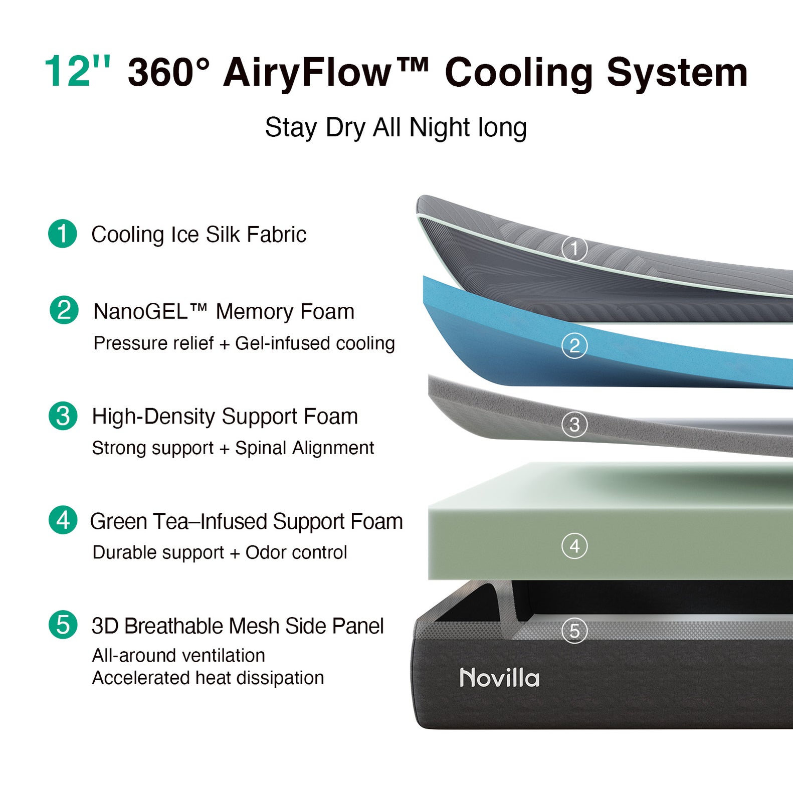 AiryFlow™ Cooling Foam Mattress