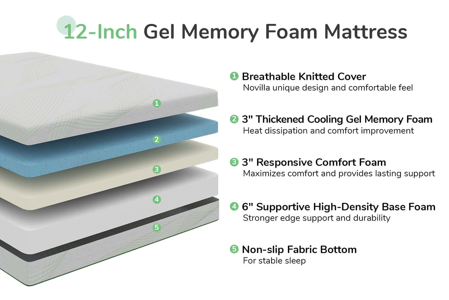 Novilla Rejuvenate Gel Memory Foam Mattress