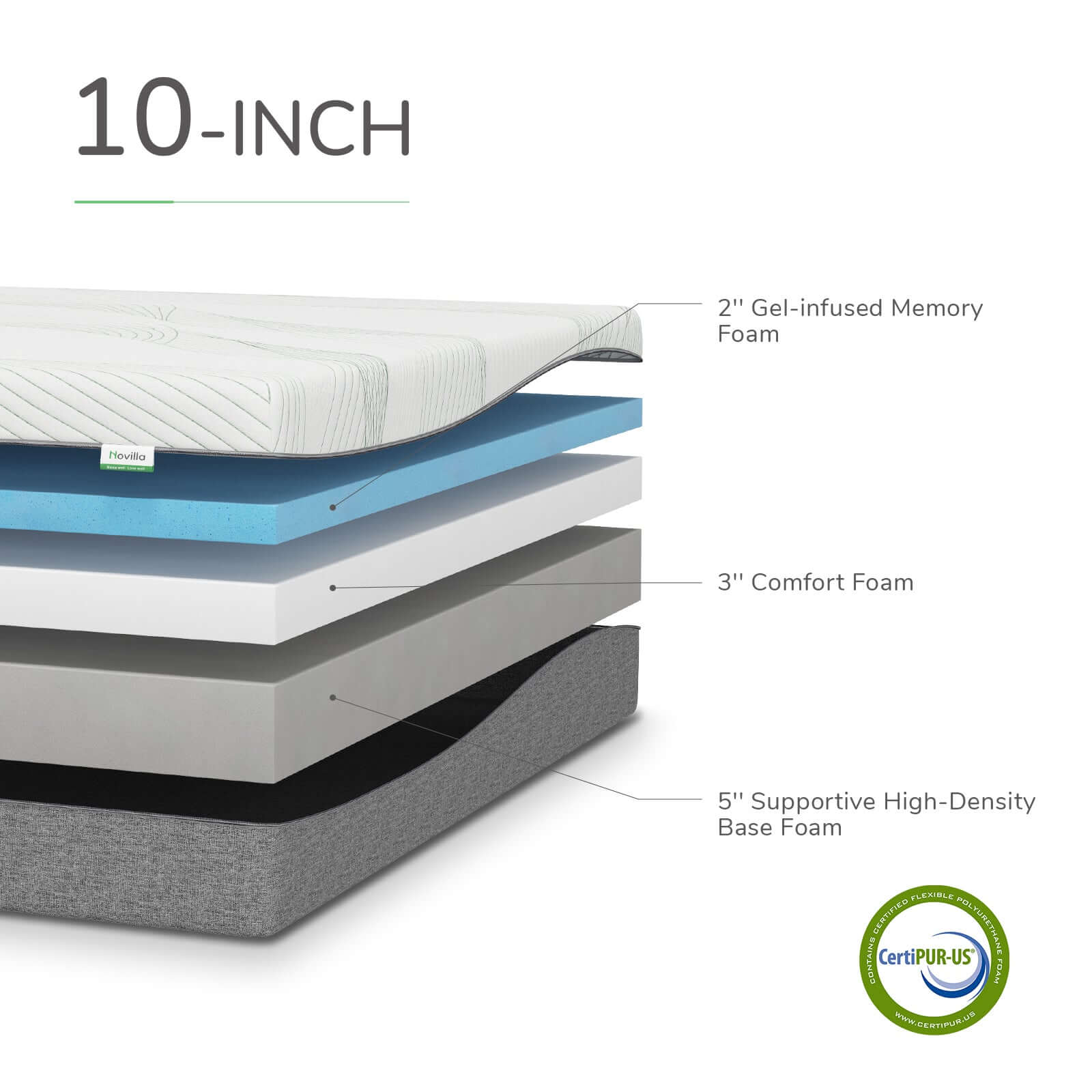 Novilla Delight Memory Foam Mattress